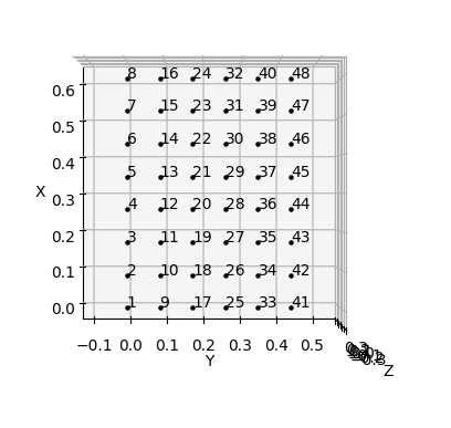 Fig. 1: Points of detection